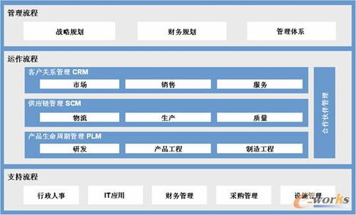 企业IT解决方案的柔性 赋能管理咨询的新范式