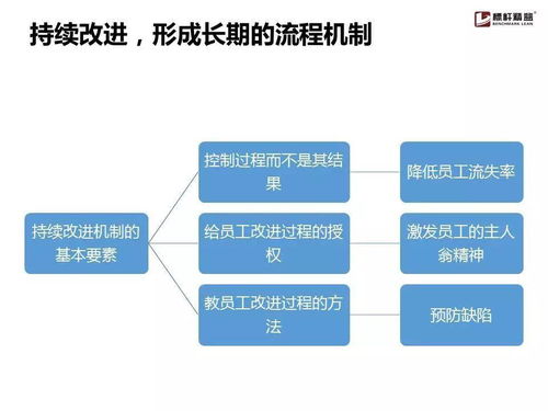 企业流程管理为什么搞不起来？这份实用手册让你找到破解之道